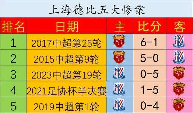 沪申德比悬念重重，上港险胜申花