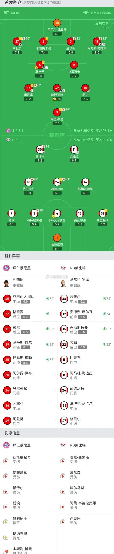 拜仁大胜，晋级之势！